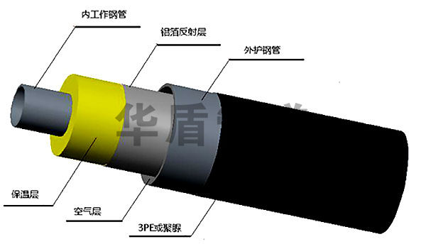 钢套钢蒸汽输送保温管结构图